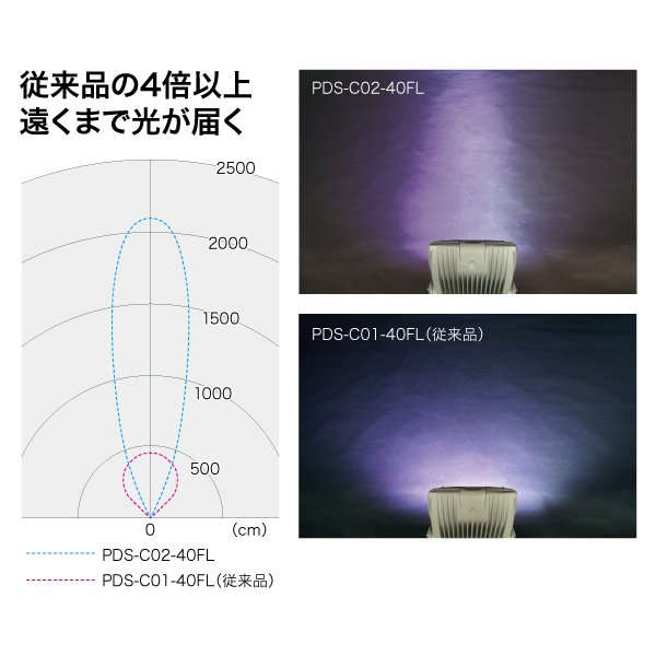 JEFCOM ジェフコム PDS-C02-40FL PDS−C02−40FL LEDプロジェクション