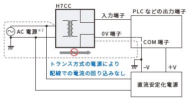 H7CC-A11 オムロン 電子カウンタ