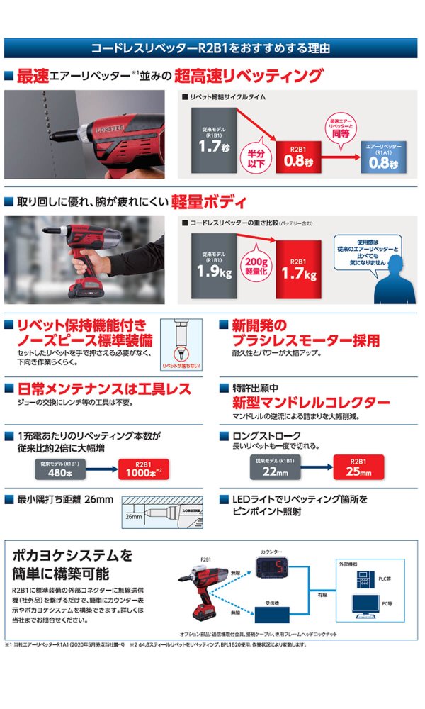 ロブテックス ロブスター エビ R2B1 コードレスリベッター 18V充電式