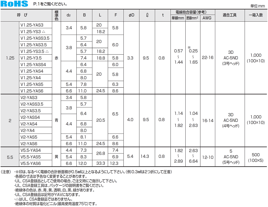 V1.25-YAS4 冨士端子工業 圧着端子