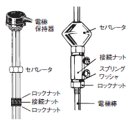 F03-14 1P オムロン セパレータ F03-14 1P オムロン セパレータ