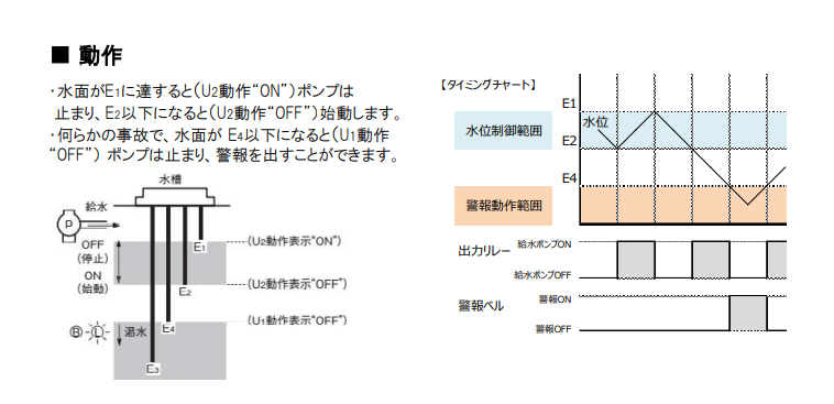 オムロン 61F-11 RELAY UNIT 2個