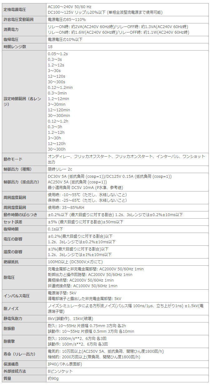 k【未使用品】OMRON オムロン ソリッドステート・タイマ H3CR-A8E AC100-240V / DC100-125V 4個まとめてセット  領収書対応 - www.opus2galway.ie