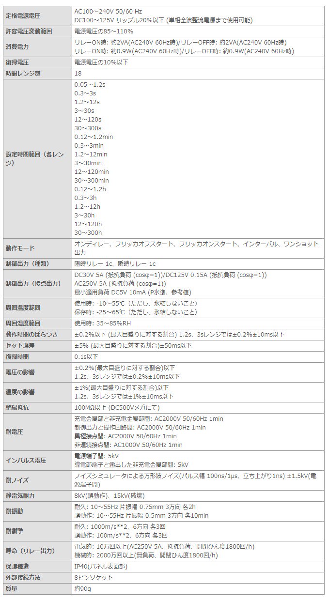 k【未使用品】OMRON オムロン ソリッドステート・タイマ H3CR-A8E AC100-240V / DC100-125V 4個まとめてセット  領収書対応 - www.opus2galway.ie