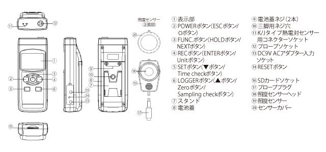 LX-2000SD - 電子部品・工具・セキュリティーシステムの事なら田中無線電機