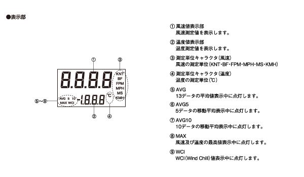 CW-10 - 電子部品・工具・セキュリティーシステムの事なら田中無線電機