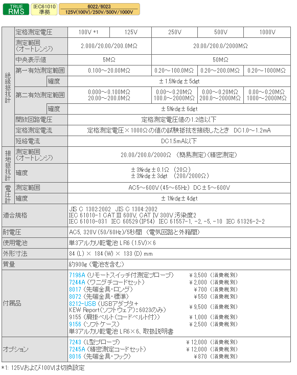 6022（スタンダードモデル） 共立電気計器株式会社 絶縁抵抗計