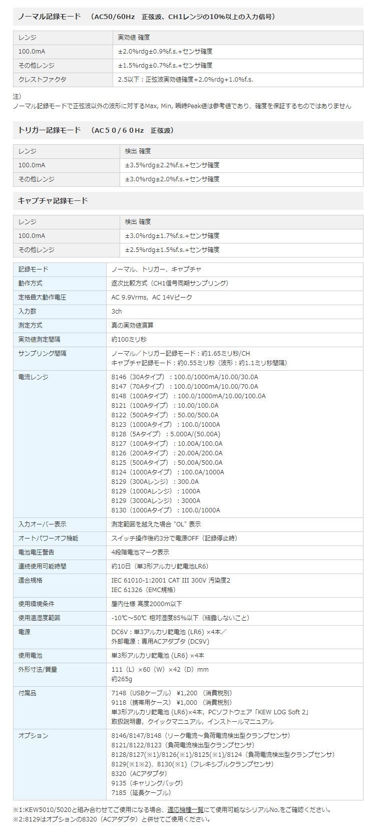 ☆美品 3個セット☆KYORITSU 共立 負荷電流検出型クランプセンサ 8127