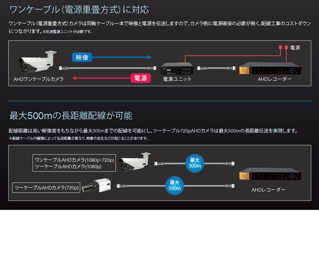 NSC-AHD941VP-F - 電子部品・工具・セキュリティーシステムの事なら