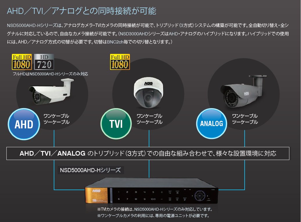 NSC-AHD941VPU-F 1080P IP67-