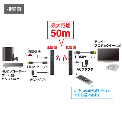 VGA-EXWHD5 - 田中無線電機.com