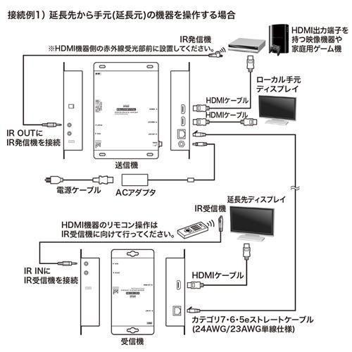 VGA-EXHDPOE2 - 田中無線電機.com