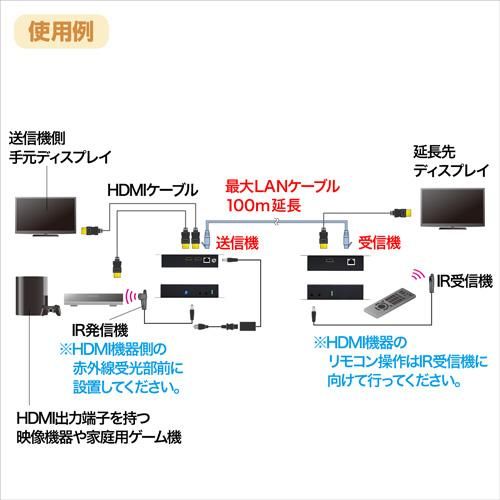VGA-EXHDPOE2 - 田中無線電機.com