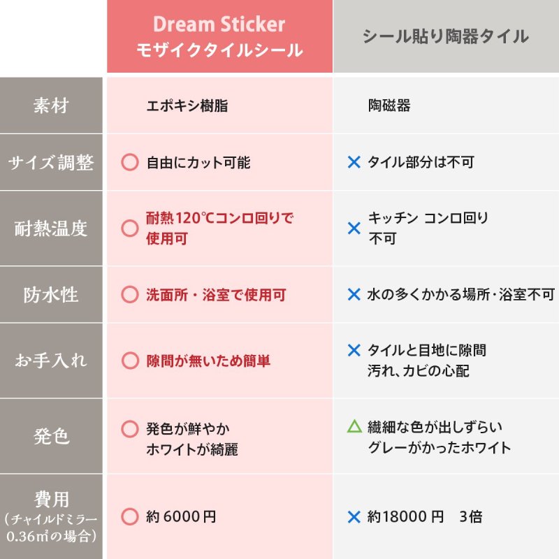 モザイク タイルシール｜ウォールステッカー 壁紙シール 通販 専門店 【Dream Sticker】