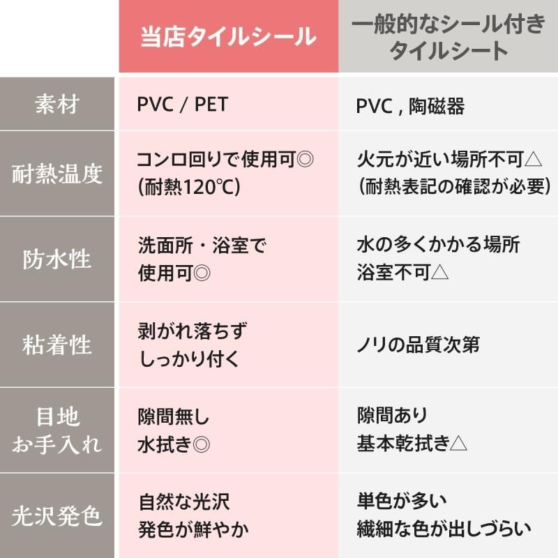 モロッカンタイル,ランタンタイル,コラベルタイル,シール,モザイクタイルシール,タイルシール