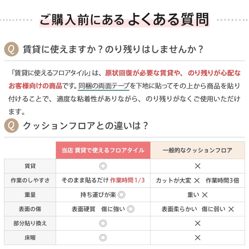 10%OFFセール) フロアタイル 6畳用 ひのき 節なし ウッドカーペット