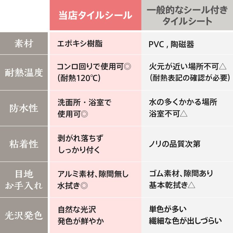 ランタンタイル コラベルタイル シール｜ウォールステッカー タイル