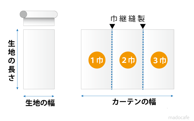 2098円 激安通販販売 MODE Sオーダーカーテン グレードアップ 約2倍ヒダカーテン 縫製記号