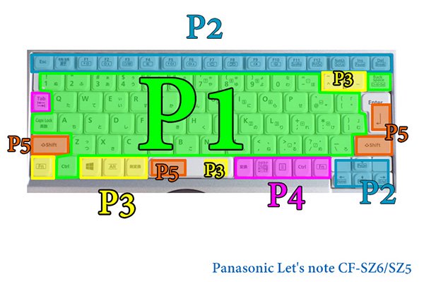Panasonic Let's note レッツノート CF-SZ6/SZ5｜パンタグラフ 再生品｜単品販売／バラ売り