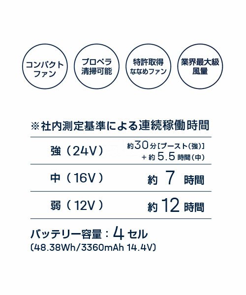 サンエス(SUN-S)RD9310PH 24V仕様ハイパワーファンセット【2023年モデル】「空調服用ファン」 - 作業服の激安通販サイト DKストア