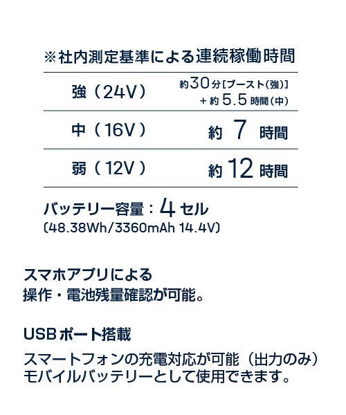 サンエス(SUN-S)RD9390PJ 24V仕様バッテリーセット【2023年モデル