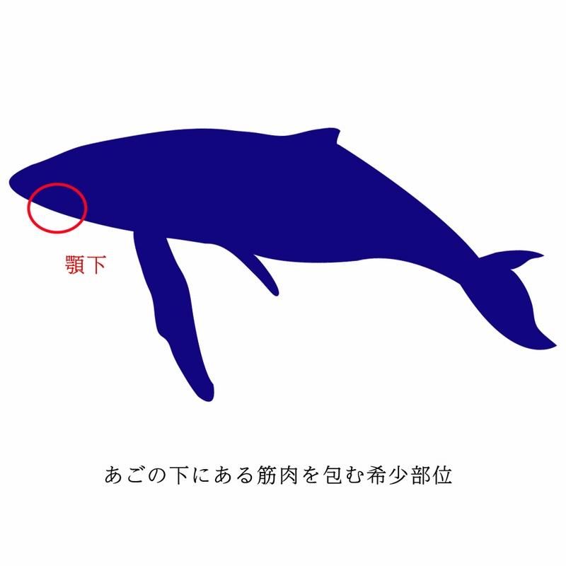あご下ベーコン | 希少な鯨肉 - Ushop