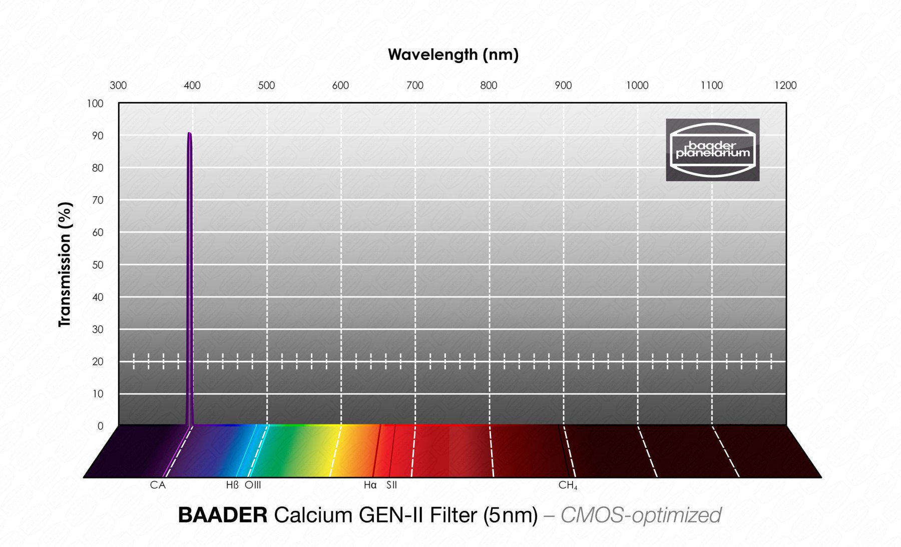 バーダー 太陽撮影専用 カルシウム「GEN-ll」フィルター - 国際光器
