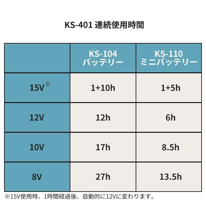クロダルマ 54372-SET（電熱ヒーターベストセット）｜空調服専門店