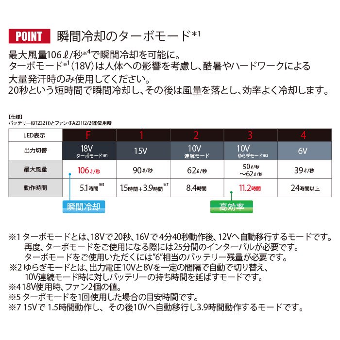 山田辰 1-9920-SET（スターターセット）｜空調服・EFウェア専門店 通販 