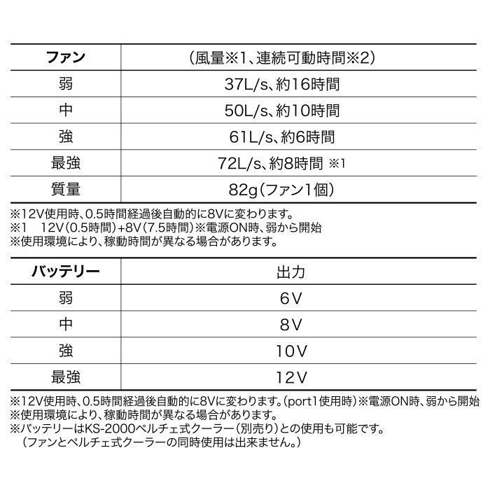 クロダルマ KS-60(ファン・バッテリーセット)|空調服・EF クロダルマ KS-60(ファン・バッテリーセット)|空調服・EF