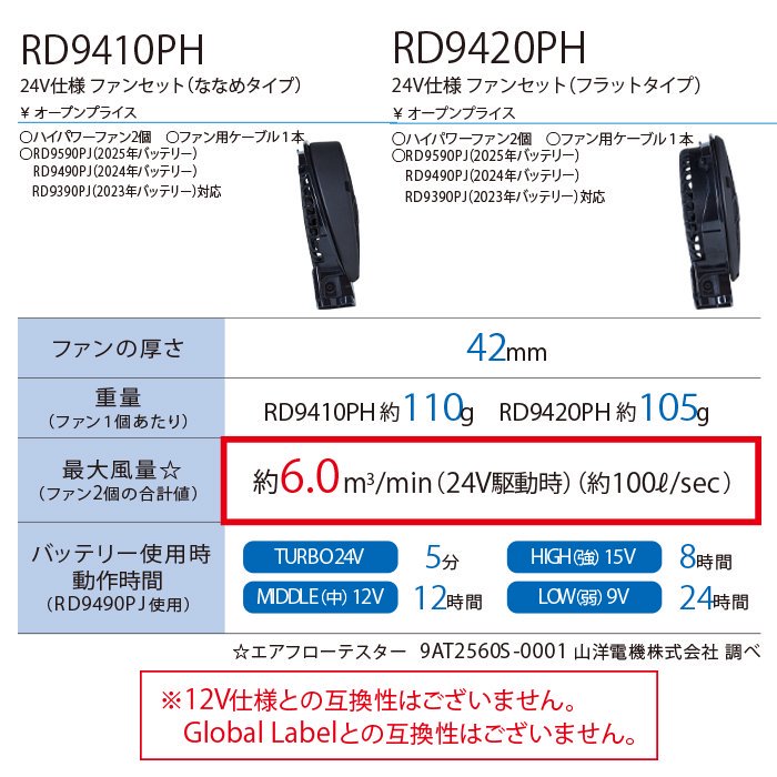 ʷ֡RD95PHJ-SETåץ3