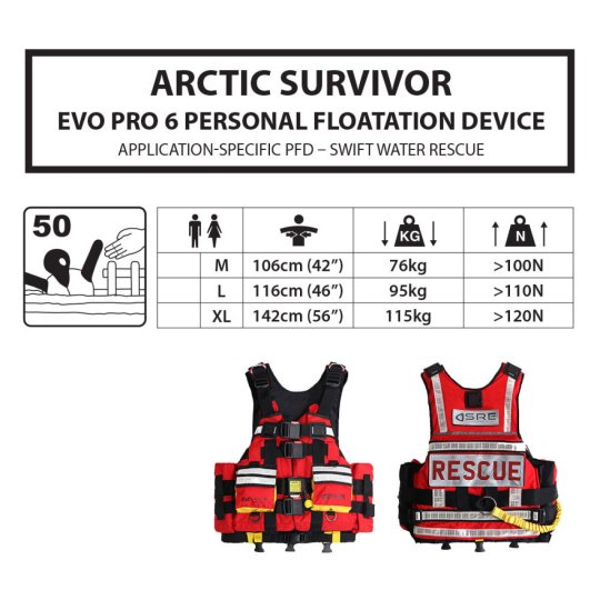 rescue pfd レスキューライフジャケット（水難救助） - レスキュー講習