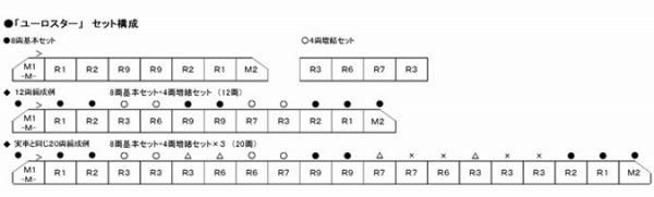 ユーロスター12両　kato ライト点灯動力動作確認済　パンタグラフ一部欠損 Yahoo!オークション -「kato ユーロスター 増結」(Nゲージ