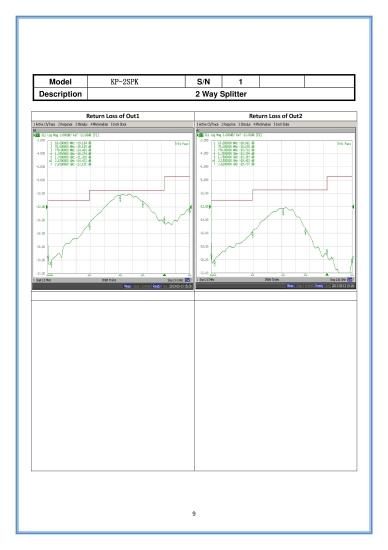 宅内2分配器 KP-2SPK1端子電流通過4K8K対応10個単位 @171円 宅内2分配器 KP-2SPK1端子電流通過4K8K対応10個単位 @171円