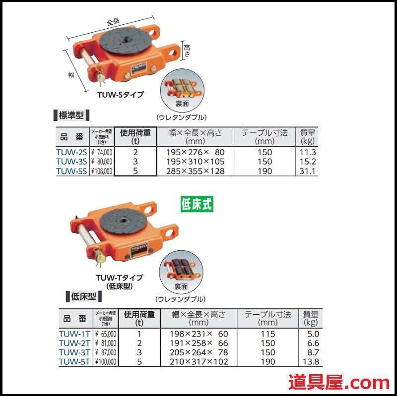 ＴＲＵＳＣＯ　オレンジローラー　ウレタン車輪付　低床型　３ｔ　ＴＵＷ−３Ｔ　１台 （メーカー直送） - 1