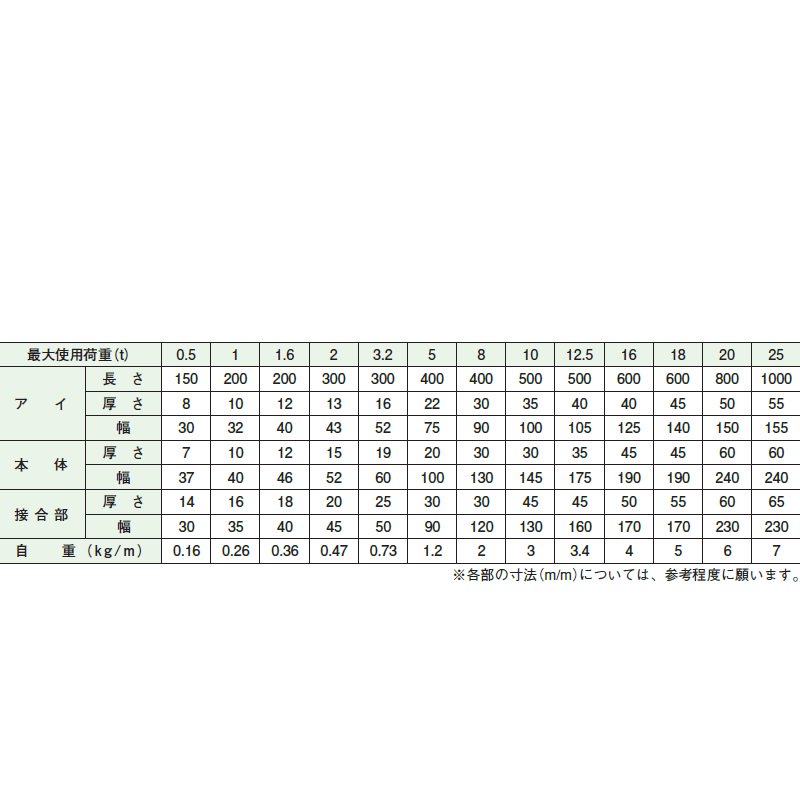 シライ マルチスリング HE形 両端アイ形 3.2t 長さ6.0m HEW032X6.0 - 1