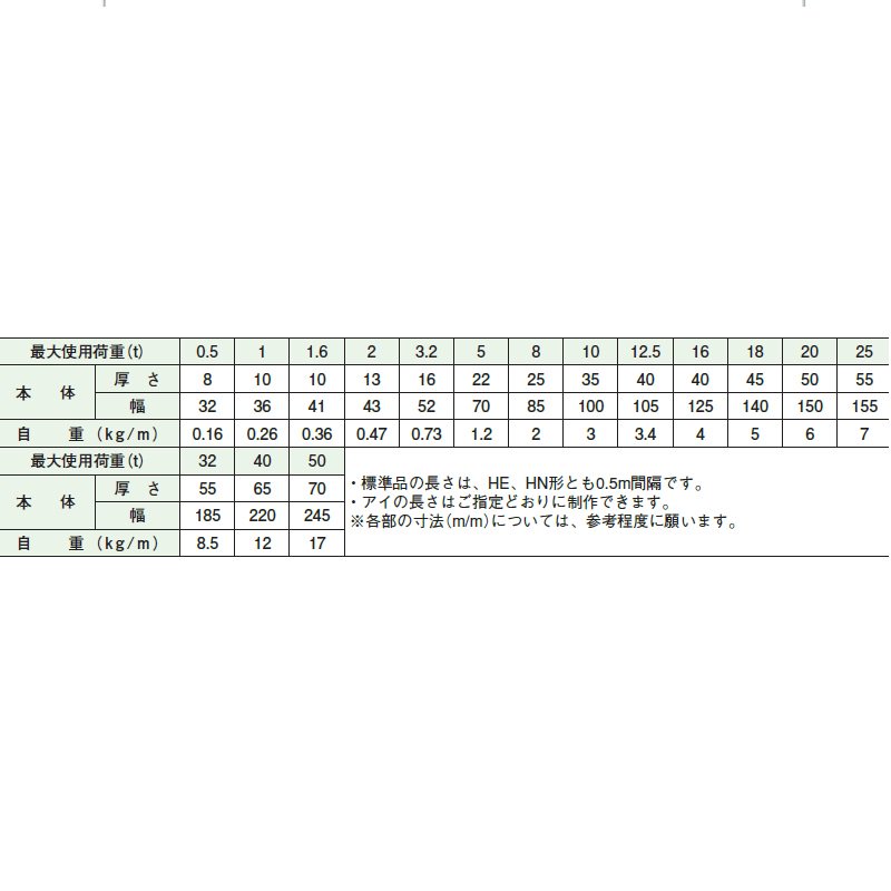 シライ マルチスリング HN形エンドレス FN形 最大使用荷重0.5t 長さ6.5m【道具屋.com】