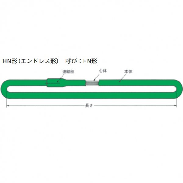 シライ マルチスリング HN形エンドレス FN形 最大使用荷重1t 長さ2m