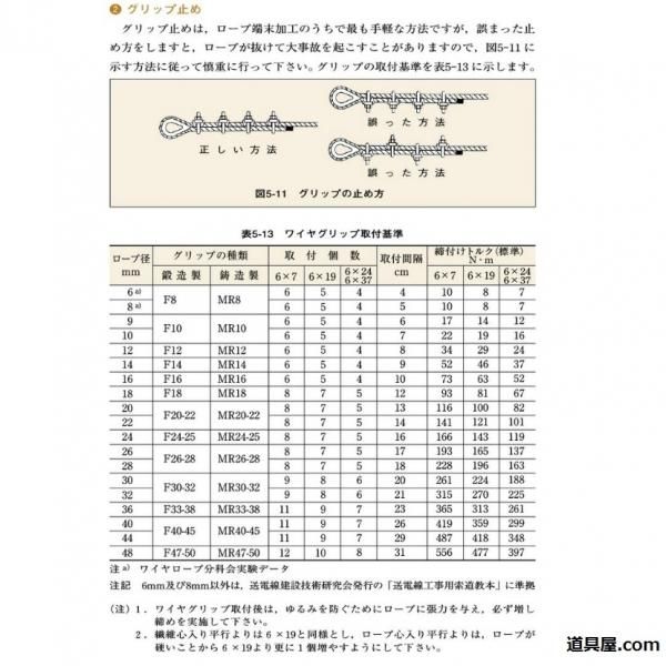 ワイヤクリップ取付基準方法 道具屋 Com 吊具 ワイヤーロープ専門通販