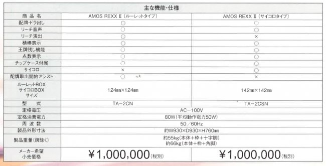 全自動麻雀卓 AMOS REXX2 アモス レックス2 ルーレットタイプ イス・サイドテーブルフルセット - 全自動麻雀卓の通信販売｜雀卓ファクトリー