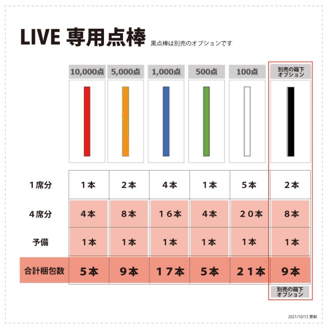 麻雀 500点棒 5本